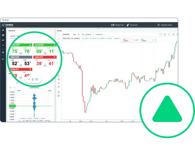 How to calculate profit