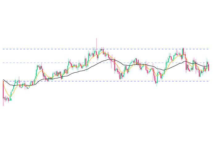 MACD Areas of support 1