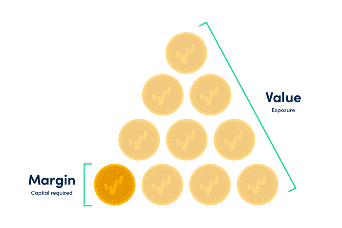 How does leverage trading work?