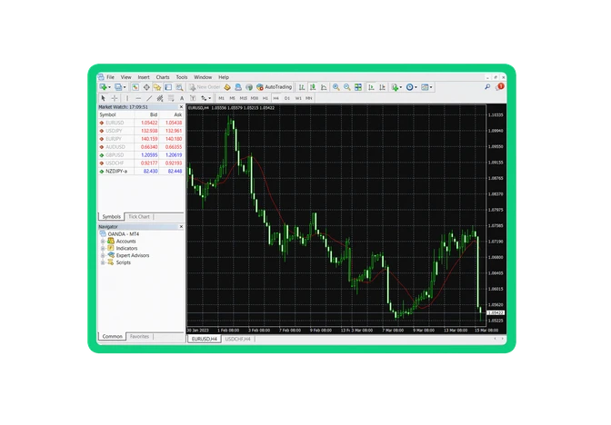 Metatrader 4