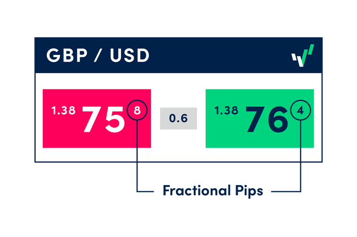 whatIsPip-fractionalPip